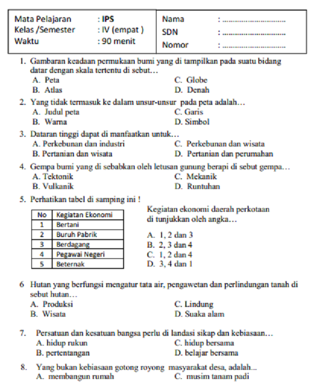 Ternyata Ini Soal IPS Kelas 4 Semester 2 dan Kunci Jawaban dari ESPS IPAS 2026
